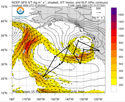 A graph indicating vapor tranport from atmospheric rivers