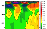 ocean temperatures at various depths