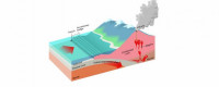 Depiction of subduction zone. 
