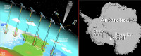 Map of Antarctica and satellite system.