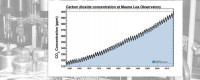Keeling Curve Graphic