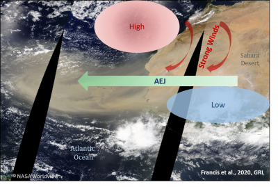 Schematic of weather dynamics that fueled June 2020 dust storm