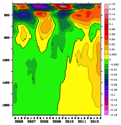 ocean temperature chart