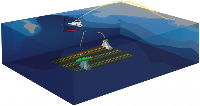 Graphic showing an AUV scanning the seafloor and relaying information to a research vessel