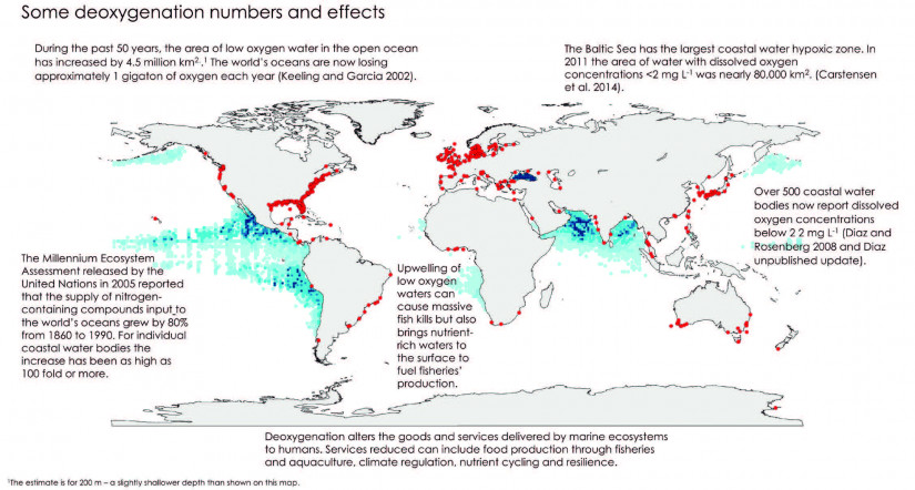 Chart of deoxygenation impacts across the globe.