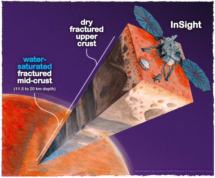 Cutaway view of Mars InSight lander and data it collected. Image: James Tuttle Keane and Aaron Rodriquez