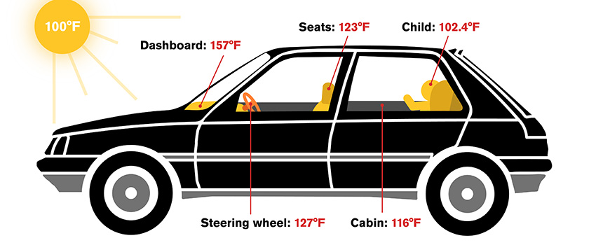 Illustration of car interior temperatures. Image: Arizona State University